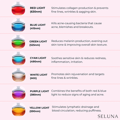 7-in-1 LED Facial Sculptor